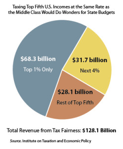 20150217_UStaxfairness