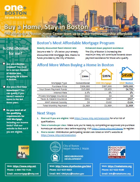 Boston’s Most Affordable Mortgage Program